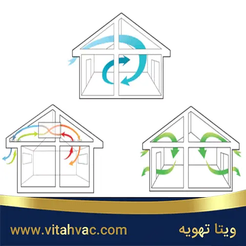 تهویه خانه در زمستان