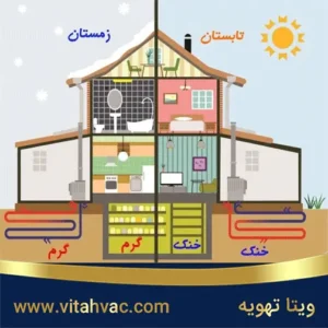 تهویه منازل در زمستان